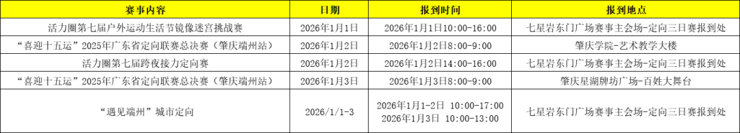【赛员须知、交通信息及赛事技术信息】定向