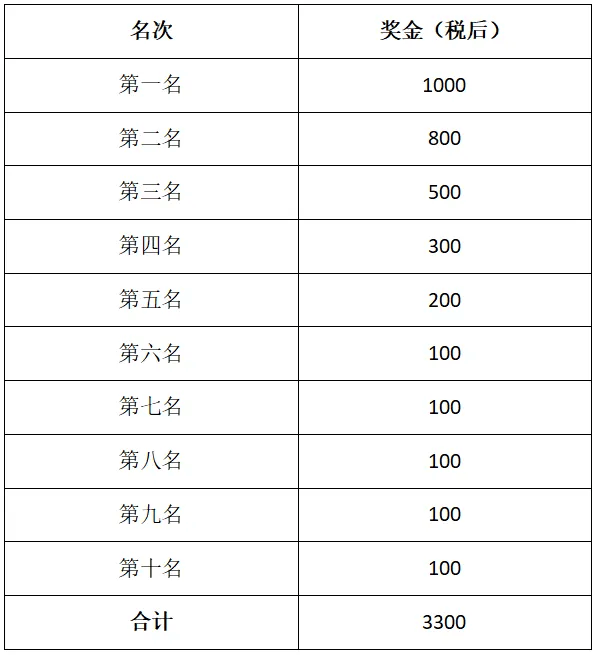 【赛员须知、交通信息及赛事技术信息】定向运动项目-“古端州·新活力”2026端州区首届江湖户外运动活动季暨第六届活力圈户外运动生活节(图2)