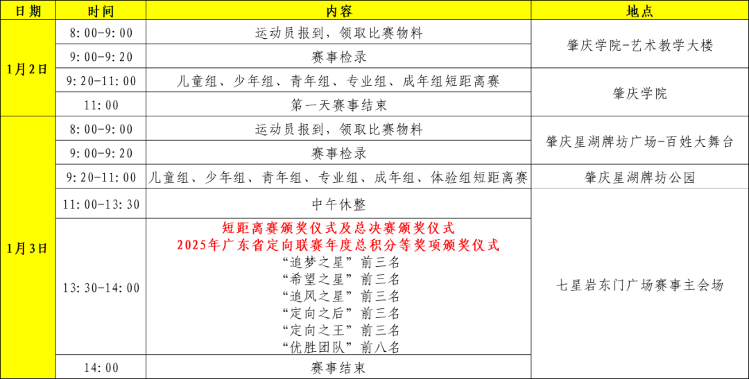 【赛员须知、交通信息及赛事技术信息】定向运动项目-“古端州·新活力”2026端州区首届江湖户外运动活动季暨第六届活力圈户外运动生活节(图5)