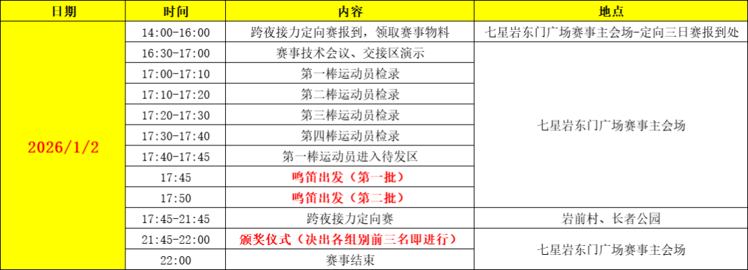【赛员须知、交通信息及赛事技术信息】定向运动项目-“古端州·新活力”2026端州区首届江湖户外运动活动季暨第六届活力圈户外运动生活节(图8)