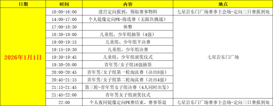【赛员须知、交通信息及赛事技术信息】定向运动项目-“古端州·新活力”2026端州区首届江湖户外运动活动季暨第六届活力圈户外运动生活节(图9)